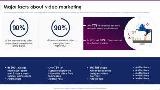 Major Facts About Video Marketing Implementing Video Marketing Strategies