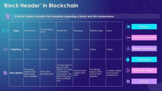 Major Fields Of Block Header In Blockchain Training Ppt