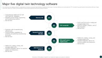 Major Five Digital Twin Technology Software Comprehensive Guide BCT SS
