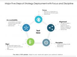 Major Five Steps Of Strategy Deployment With Focus And Discipline