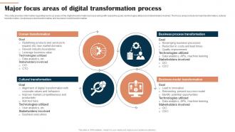 Major Focus Areas Of Digital Transformation Process Digital Hosting Environment Playbook