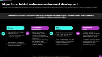 Major Forces Behind Metaverse Environment Development Metaverse Everything AI SS V