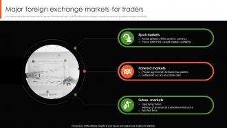 Major Foreign Exchange Markets For Traders