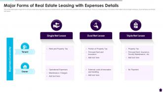 Major Forms Of Real Estate Leasing With Expenses Details