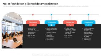 Major Foundation Pillars Of Data Visualization