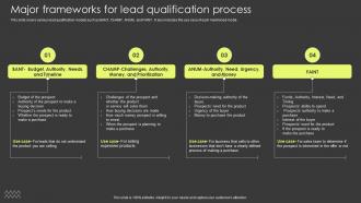 Major Frameworks For Lead Qualification Process Customer Lead Management Process