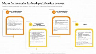 Major Frameworks For Lead Qualification Process Maximizing Customer Lead Conversion Rates