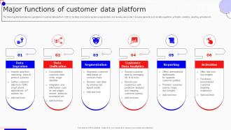 Major Functions Of Customer Data Platform Boosting Marketing Results MKT SS V