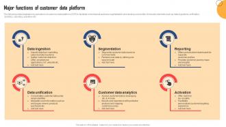 Major Functions Of Customer Data Platform Customer Data Platform Guide For Marketers MKT SS V