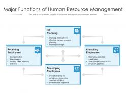 Major Functions Of Human Resource Management
