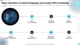 Major Functions Of Natural Language Power Of Natural Language Processing AI SS V