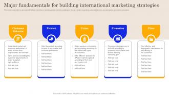 Major Fundamentals For Building International Global Brand Promotion Planning To Enhance Sales MKT SS V
