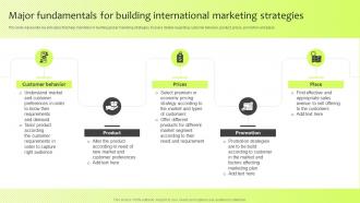 Major Fundamentals For Building International Marketing Guide For International Marketing Management