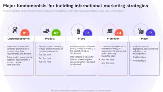 Major Fundamentals For Building International Marketing Introduction To Global MKT SS V
