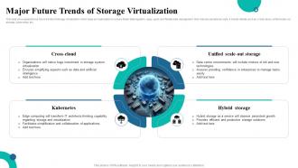 Major Future Trends Of Storage Virtualization