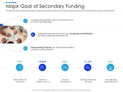Major goal of secondary funding equity secondaries pitch deck ppt graphics
