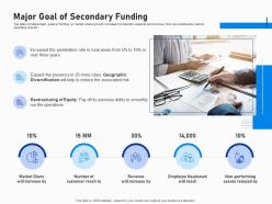 Major goal of secondary funding investment fundraising post ipo market ppt gallery deck