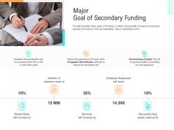 Major goal of secondary funding investment generate funds through spot market investment