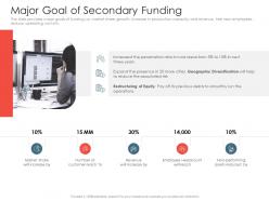 Major goal of secondary funding investment pitch presentations raise ppt infographics show