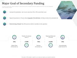 Major goal of secondary funding investment pitch raise funds financial market ppt grid