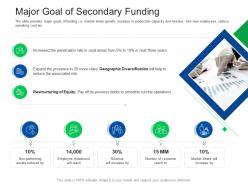 Major goal of secondary funding investor pitch presentation raise funds financial market