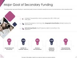 Major goal of secondary funding pitch deck for after market investment ppt background