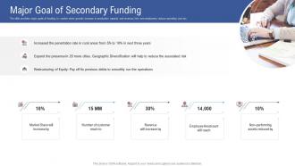 Major goal of secondary funding raise funding from financial market