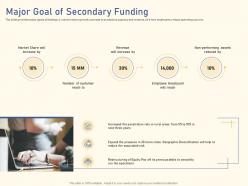 Major goal of secondary funding raise funding from private equity secondaries