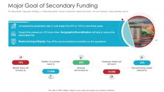Major Goal Of Secondary Funding Raise Funds Spot Market Ppt Brochure