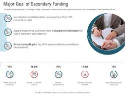 Major goal of secondary funding secondary market investment ppt grid