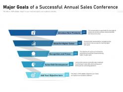 Major goals of a successful annual sales conference