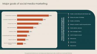 Major Goals Of Social Media Marketing Steps To Build Demand Generation Strategies