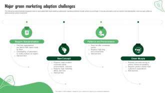 Major Green Marketing Adoption Challenges Green Marketing Guide For Sustainable Business MKT SS