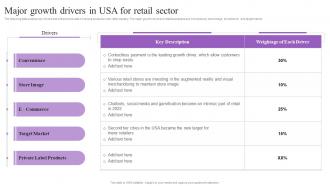 Major Growth Drivers In USA For Retail Sector Increasing Brand Loyalty