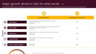 Major Growth Drivers In USA For Retail Sector Retail Merchandising Best Strategies For Higher