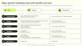 Major Growth Marketing Tools Innovative Growth Marketing Techniques For Modern Businesses MKT SS