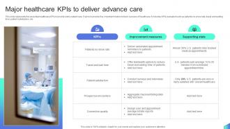 Major Healthcare KPIs To Deliver Advance Care