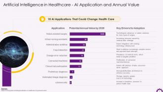 Major Healthcare Technology Trends Training Ppt