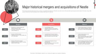 Major Historical Mergers Acquisitions Nestle Business Expansion And Diversification Report Strategy SS V