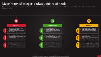 Major Historical Mergers And Acquisitions Of Nestle Food And Beverages Processing Strategy SS V