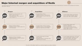 Major Historical Mergers And Acquisitions Of Nestle Management Strategies Overview Strategy SS V