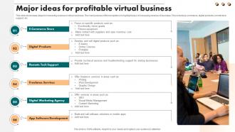 Major Ideas For Profitable Virtual Business