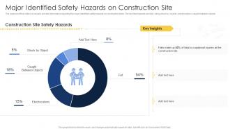 Major Identified Safety Hazards On Construction Site Comprehensive Safety Plan Building Site