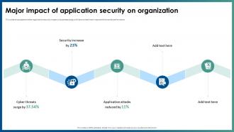 Major Impact Of Application Security On Organization