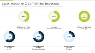 Major Impact To Cross Train The Employees Culture Of Continuous Improvement