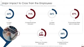 Major Impact To Cross Train The Employees Managing Cross Functional Teams