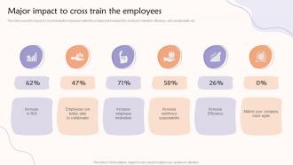Major Impact To Cross Train The Employees Teams Contributing To A Common Goal
