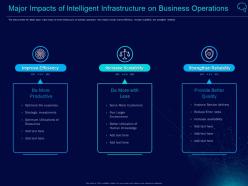 Major impacts of intelligent infrastructure on business operations intelligent infrastructure