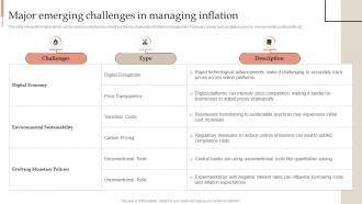 Major In Managing Inflation Inflation Dynamics Causes Impacts And Strategies Fin SS