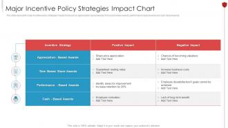 Major Incentive Policy Strategies Impact Chart